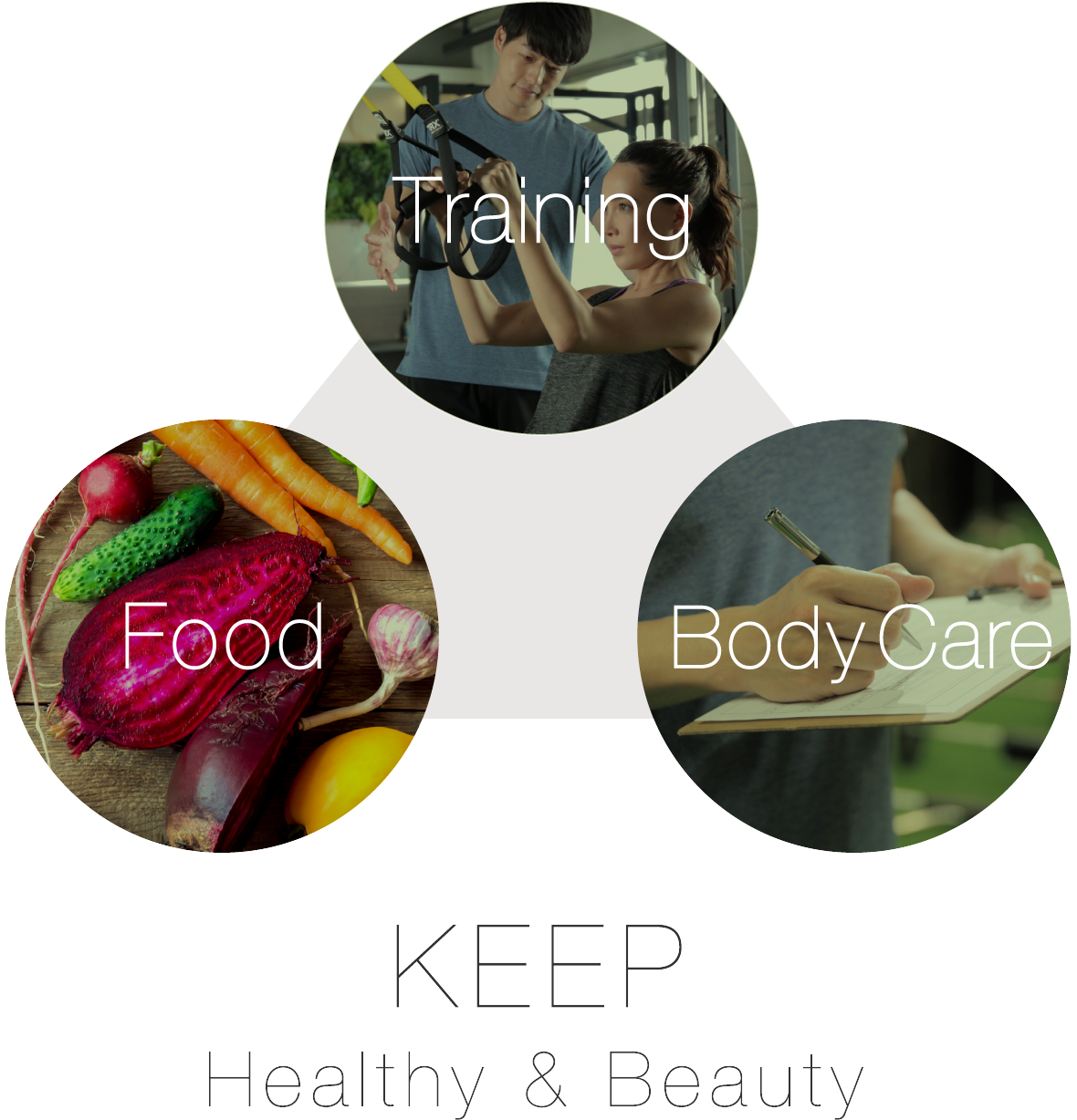 Training Food Body Care KEEP Healthy & Beauty